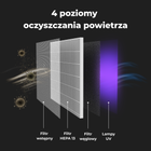 Oczyszczacz powietrza AENO AP1S (AAP0001S) - obraz 5