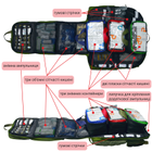 Многоцелевой тактический рюкзак DERBY SKAT-2 - изображение 8