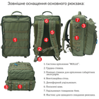 Рюкзак медицинский 2в1, рюкзак боевого медика, рюкзак медика тактический, медицинский тактический рюкзак - изображение 5