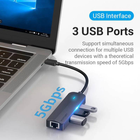 Hub Vention USB 3.1 Type-C - 3 x USB 3.0 + MicroUSB + RJ-45 100 m Ethernet Black (6922794751989) - obraz 6