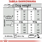 Sucha karma Royal Canin Dental Care Mini dla psów małych ras wymagających opieki stomatologicznej 1 kg (3182550894395) - obraz 5