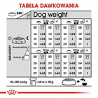 Sucha karma dla psów z alergią Royal Canin Medium Dermacomfort 12 kg (3182550928526) - obraz 3