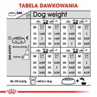 Sucha karma dla psów Royal Canin Medium Relax Care Adult 1 kg (3182550894296) - obraz 4