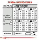 Sucha karma dla psów Royal Canin Medium Relax Care Adult 3 kg (3182550894289) - obraz 4