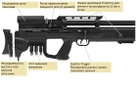 Пневматическая винтовка Hatsan Gladius Long предварительная накачка 355 м/с - изображение 5
