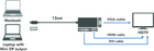 Adapter LogiLink Mini DisplayPort / HDMI+DVI+VGA (4052792046175) - obraz 5