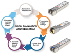 Модуль SFP Intellinet Gigabit Fiber WDM Bi-Directional (766623507486) - зображення 2