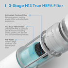 Filtr do oczyszczacza powietrza Meross MHF100 - obraz 4