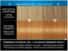 Крем-фарба для волосся Syoss Permanente Coloration 8-7 Honigblond 115 мл (4015100196641) - зображення 3