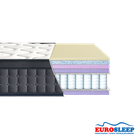 Ортопедический матрас серия Laviano SPRING "AQUA MEMORY GEL" ТМ Еurosleep 80х200