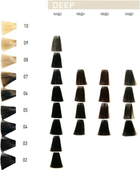 Фарба для волосся Goldwell Elumen Long Lasting Hair Color Oxidant Free AN.5 200 мл (4021609108139) - зображення 2
