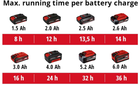Ładowarka do narzędzi Einhell USB Akumulator do narzędzi TE-CP 18 Li USB - Solo (4006825608878) - obraz 6