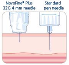 Иглы для инсулиновых шприц-ручек Новофайн Плюс 4 мм - Novofine Plus 32G, поштучно (фасовка по 25 шт.) - изображение 2