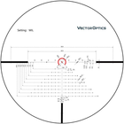 Оптический прицел Vector Optics Constantine 1-8x24 Illum SFP - изображение 10