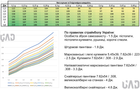 Шарики для страйкбола BLS 0.20 1 кг трассерные Зеленые (BLS-WHITE-020-1-TRACER) - изображение 4