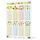 Плакат Таблиця множення 2000001205006