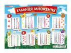 РАНОК Плакат. Таблиця множення