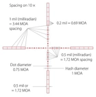 Оптический прицел Hawke Panorama 6-18x50 AO 10x 1/2 Mil Dot IR (925178) - изображение 6
