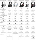 Навушники GamePro Asgard Freya Pro Wireless 7.1 (HSW201WB) 4-Mode