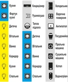 Наклейка на электрощит квартирный ВИД 1 24 элемента на листе размер каждого элемента 35х15мм