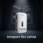 ДБЖ для роутера Telstream DC1018P PLUS White mini UPS 12000 mAh 5V-12V біле