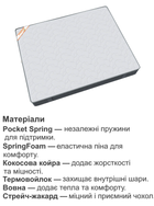 Ортопедичний матрац Sunline Lux 200х200 см