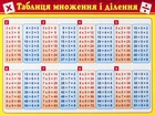 Картонка-підказка. Таблиця множення (9789663141121)
