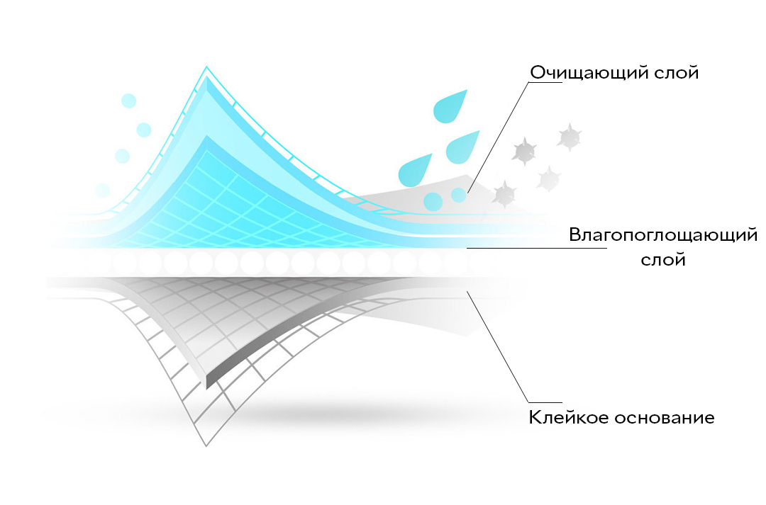 Xiaomi Deerma Spray Mop TB800 White Мікрофібра метал Універсальний Швабра з платформою телескопічна Білий