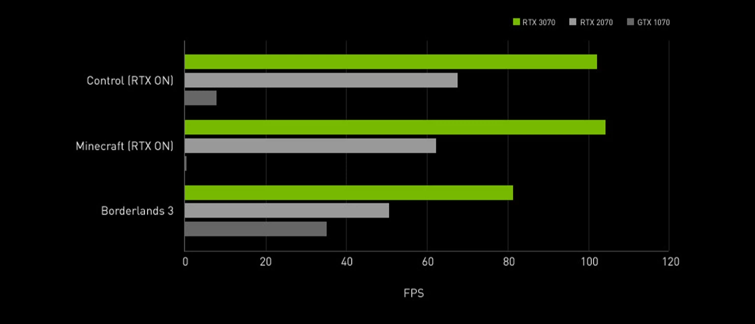 Видеокарта MSI PCI-Ex GeForce RTX 3080 VENTUS 3X OC 10GB GDDR6X