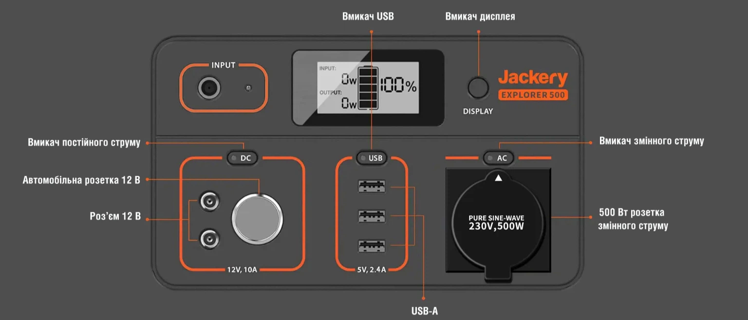Зарядна станція Jackery Explorer 500 / 500 Вт / 518 Вт⋅год / Li