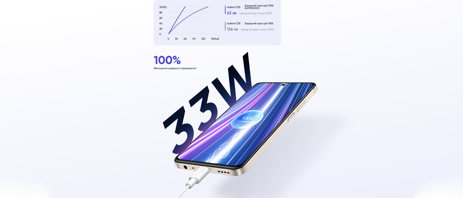 Мобильный телефон Realme C55 8/256GB Gold – фото, отзывы ...